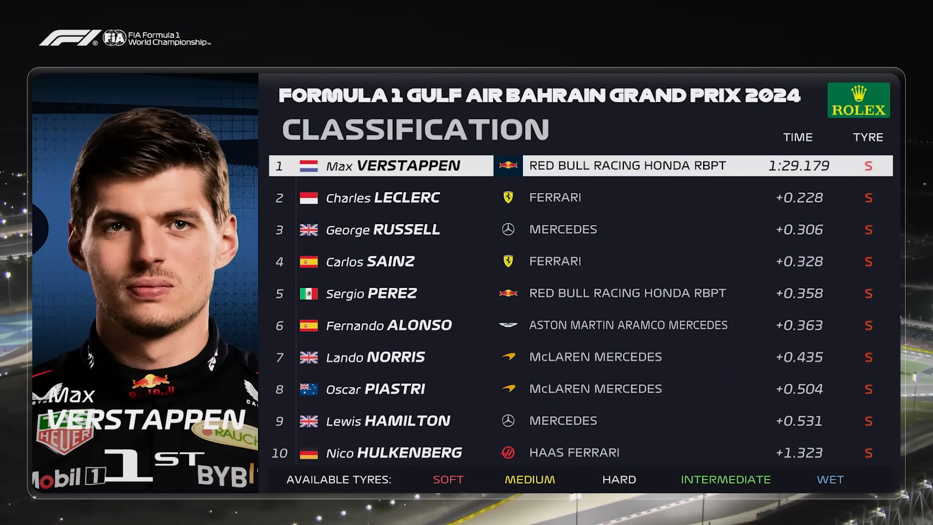 Qualifying (Bahrain International Circuit)