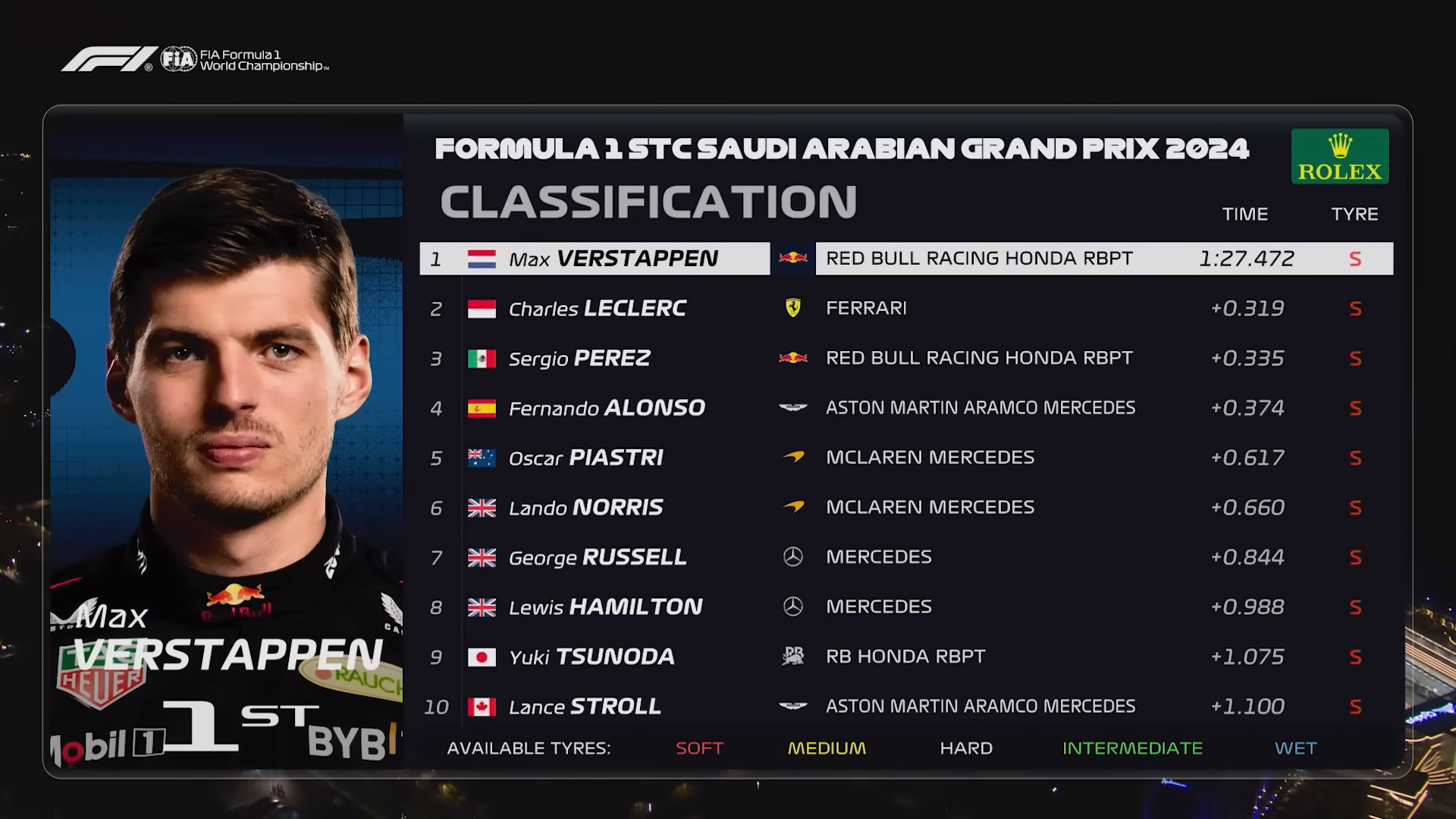 Qualifying (Jeddah Corniche Circuit)