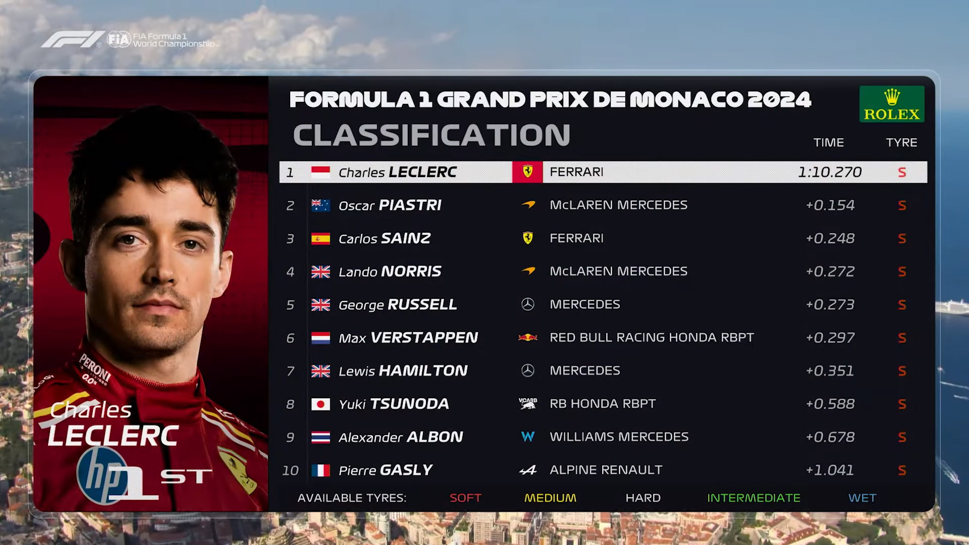 Qualifying (Circuit de Monaco)